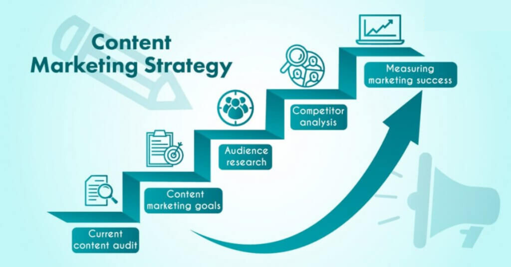 Content strategy