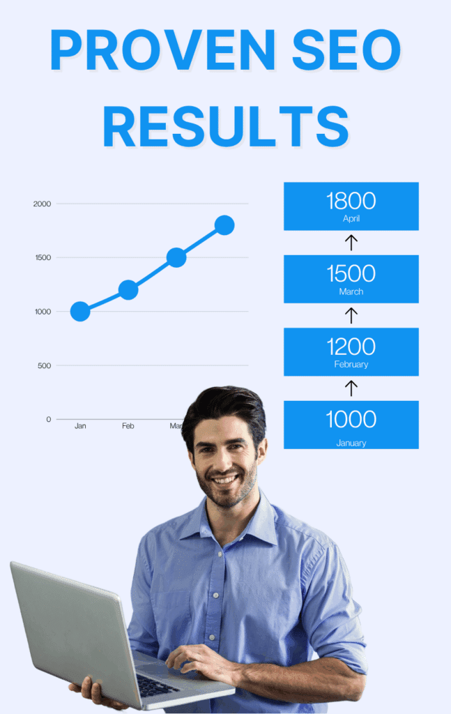Proven SEO Results