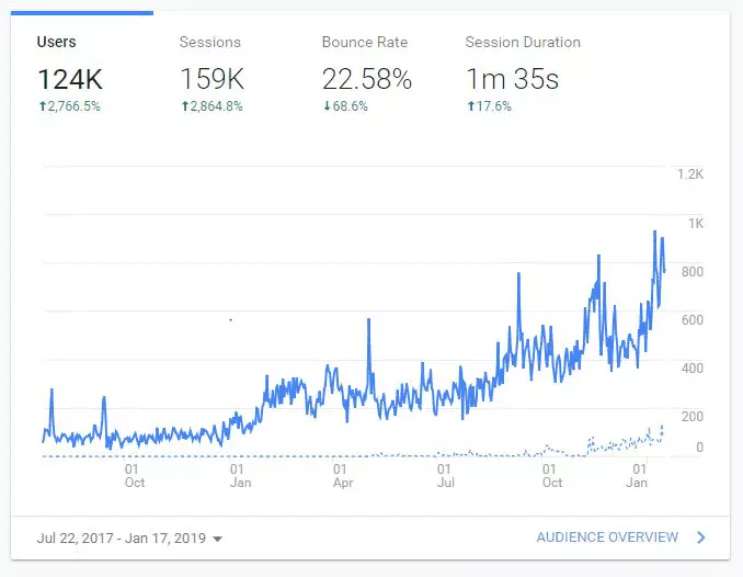 seo graph