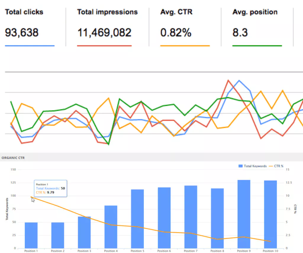 PPC Firm Seattle