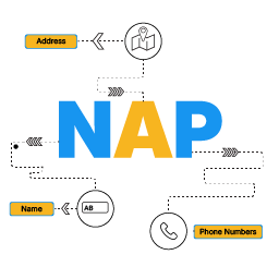 NAP Optimization